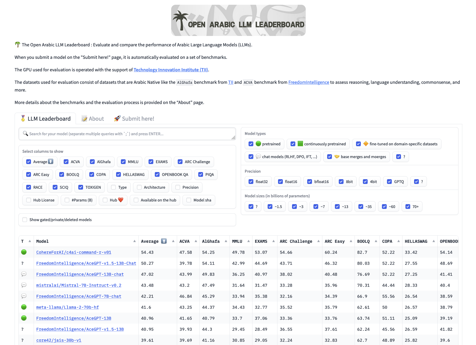 Introducing the Open Arabic LLM Leaderboard Empowering the Arabic Language Modeling Community - thumbnail
