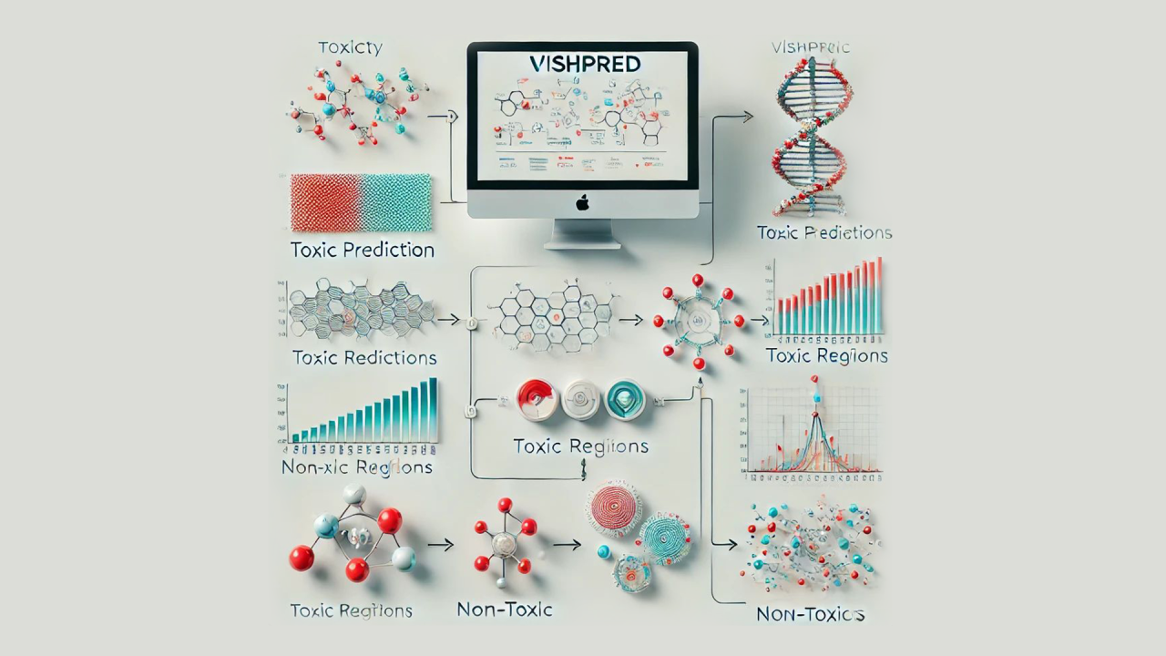 How AI is revolutionizing biologics with better protein toxicity prediction How AI is revolutionizing biologics with better protein toxicity prediction