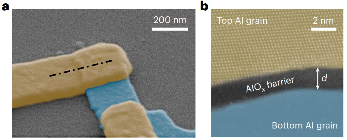 impact of Josephson Junctions on superconductivity