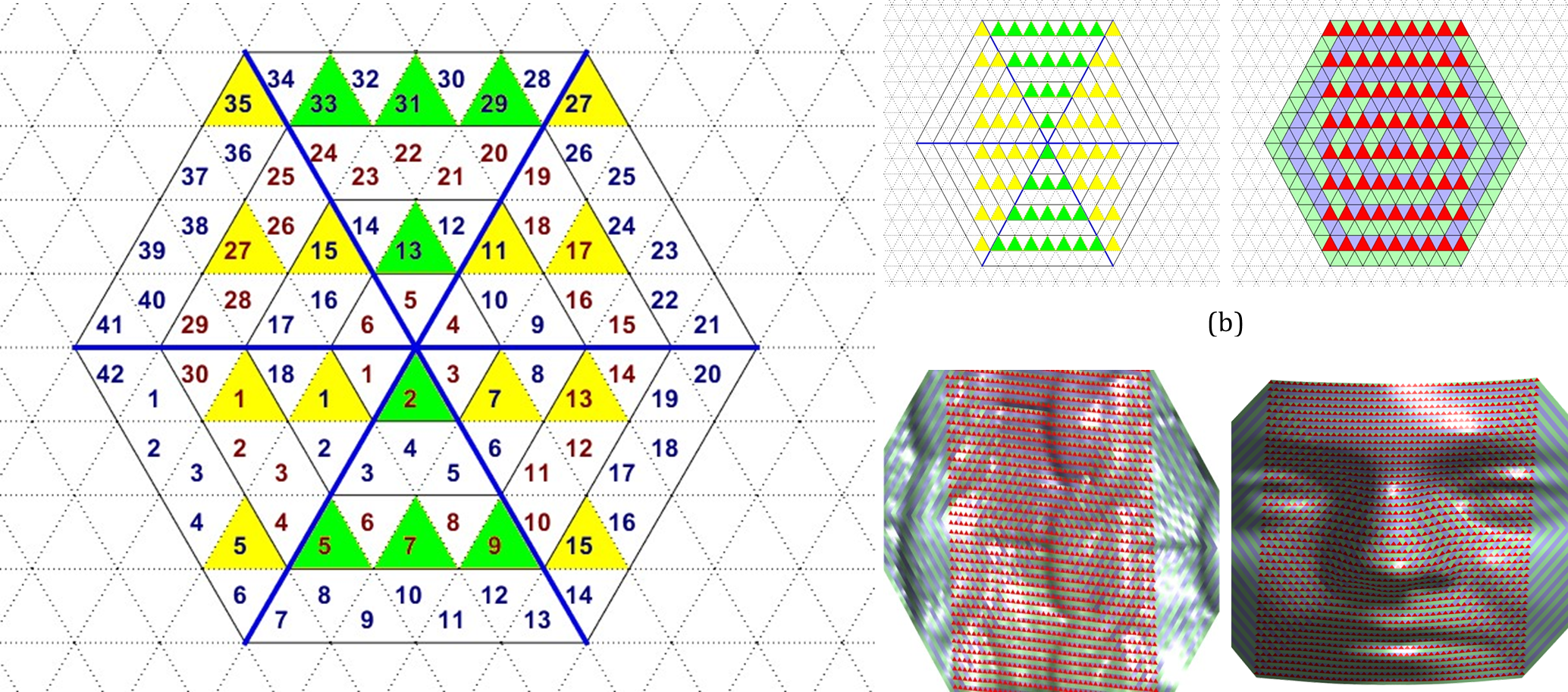 Process of generating a regular 2D grid over a 3D mesh manifold in (a) and (b). In (c) the deployment of such grids on 3D surfaces.