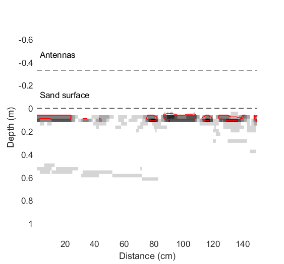 Radargrams of the detection of two buried objects obtained from scanning campaigns
