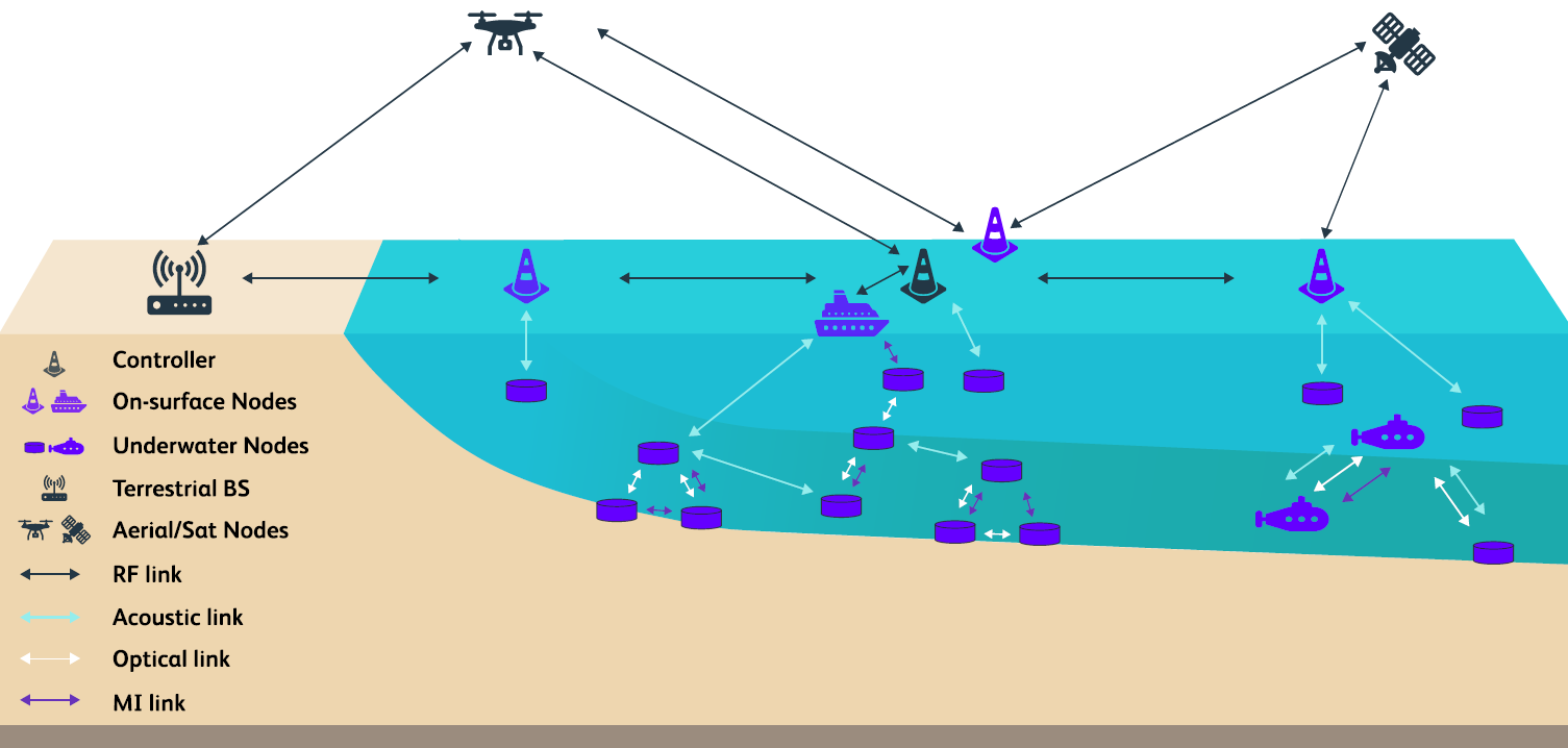 ARRC's Groundbreaking Advancements in Underwater Communication Technology