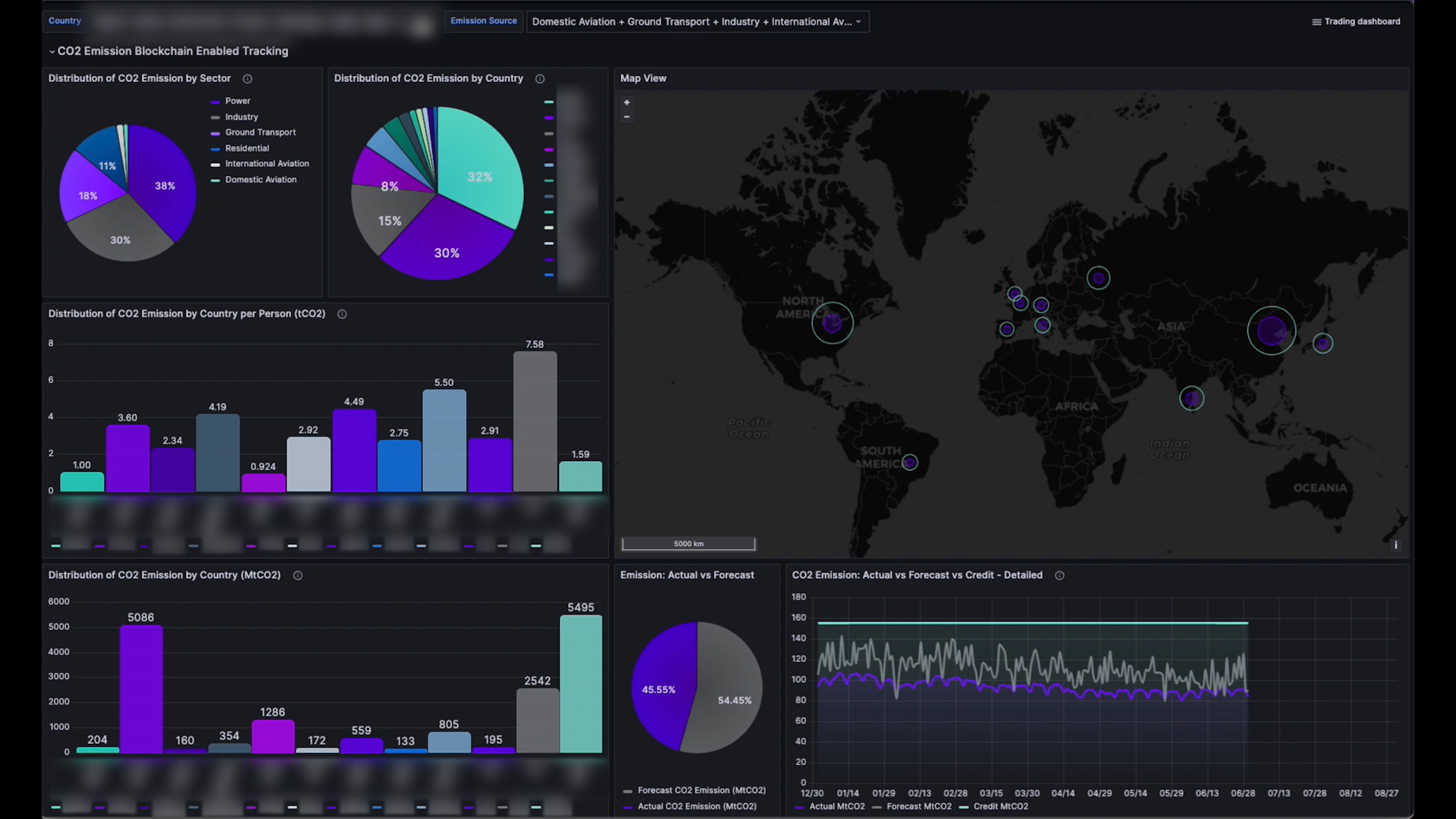 Blockchain Carbon emission tracking