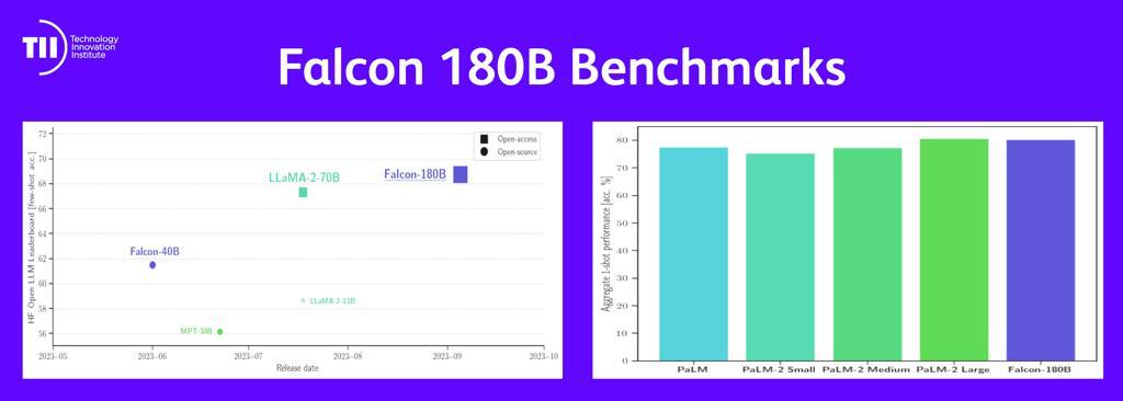 Falcon 180 b enchmarks
