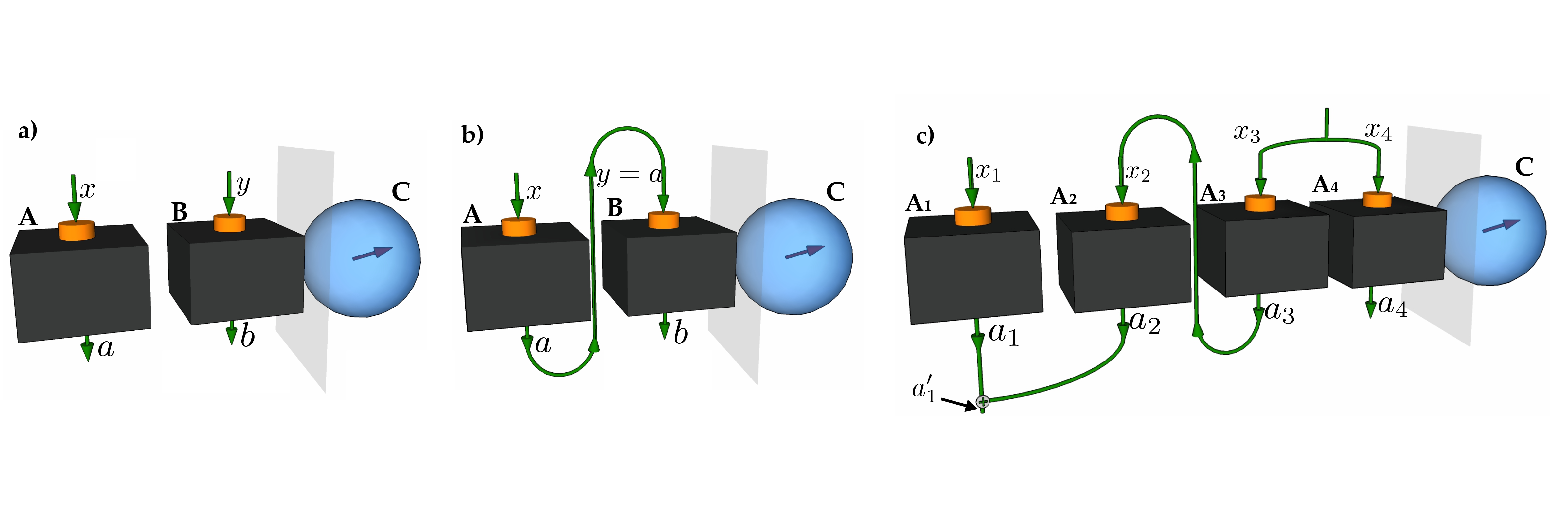 Exposure of subtle multipartite quantum nonlocality