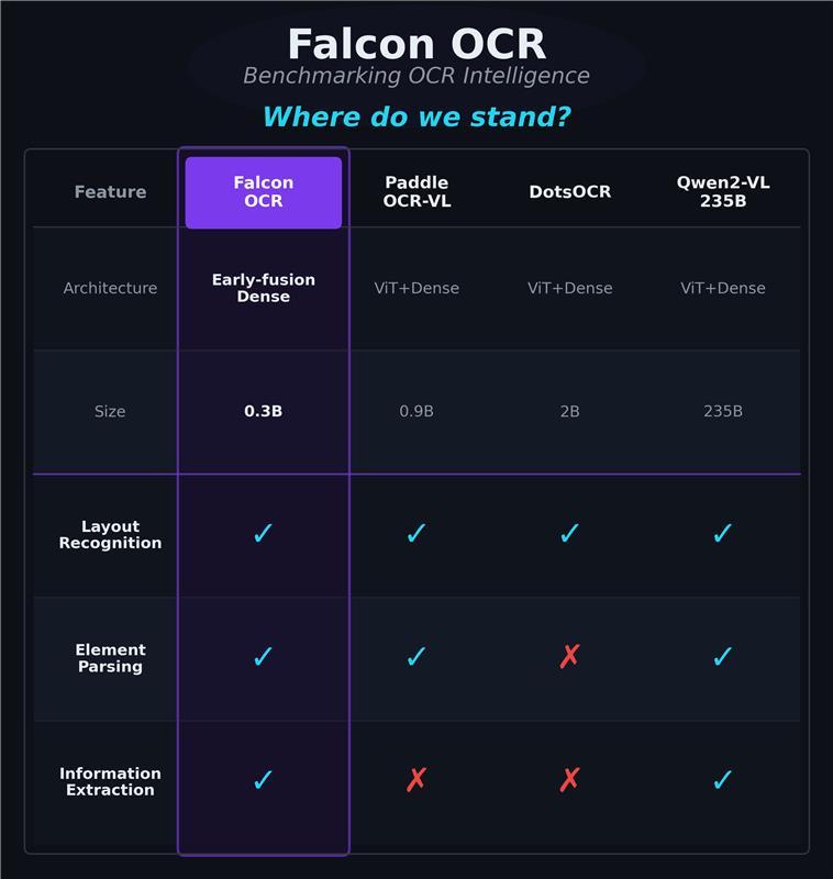Falcon OCR