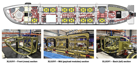Top: internal view of the vehicle