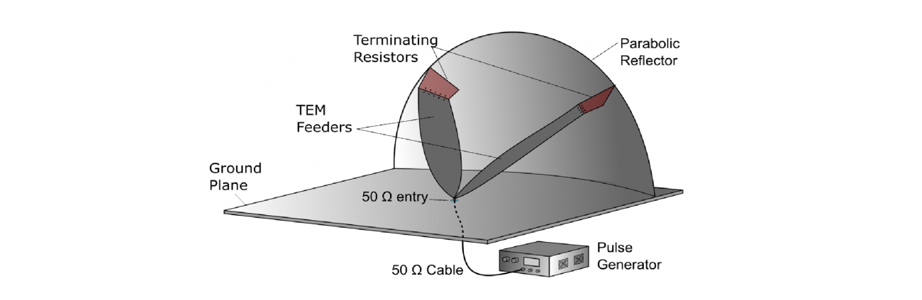  Innovative and simplified antenna to radiate very high-power EM pulses