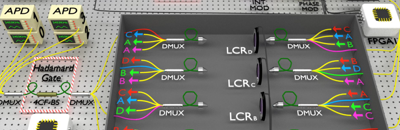 quantum research center in UAE