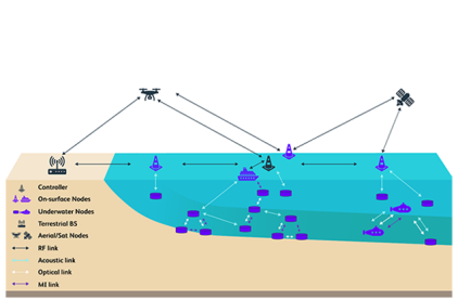 ARRC's Groundbreaking Advancements in Underwater Communication Technology