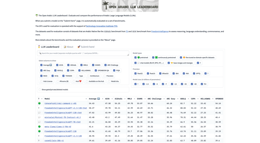 Introducing the Open Arabic LLM Leaderboard: Empowering the Arabic Language Modeling Community.
