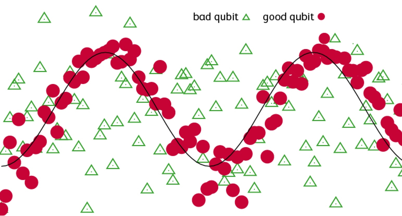 Quantum Physics Quantum Physics