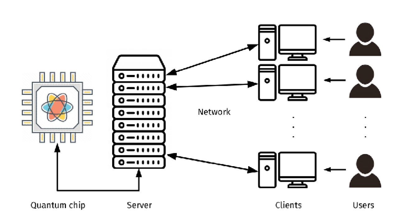 Quantum Middleware Quantum Middleware